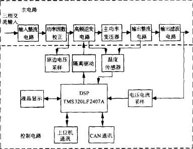 大功率高頻開關電鍍電源總體硬件結構圖