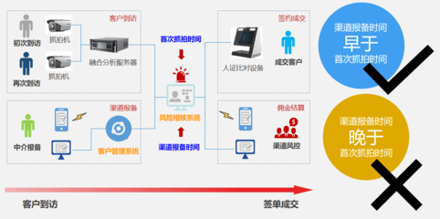 黑馬軟件房地產(chǎn)營銷售樓系統(tǒng) 引領(lǐng)行業(yè)變革的軟件銷售新標桿