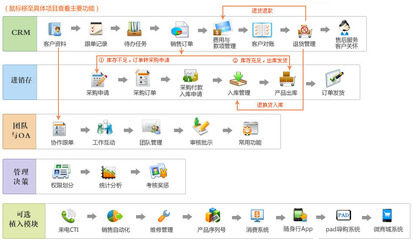 金智進銷存管理系統架構解析 如何通過商貿ERP優化銷售流程、提升簽單率