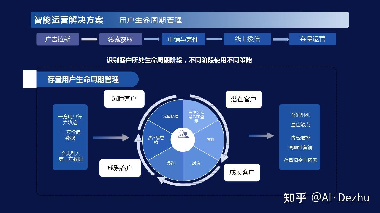 案例分析 | 二手車零售行業最大黑馬 Carvana如何顛覆二手車銷售？
