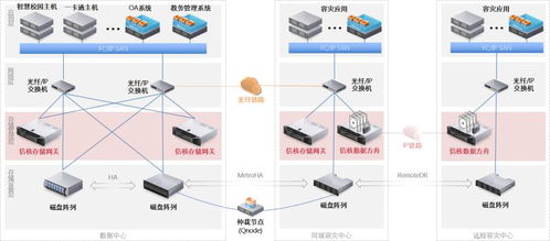 信核容災備份系統 高效時代下數字圖書館的堅實守護者