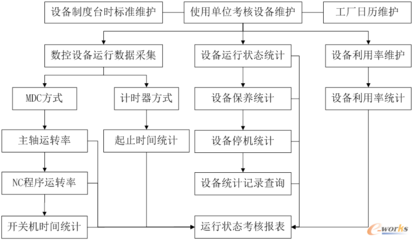 金航ESM系統在航空制造企業的應用