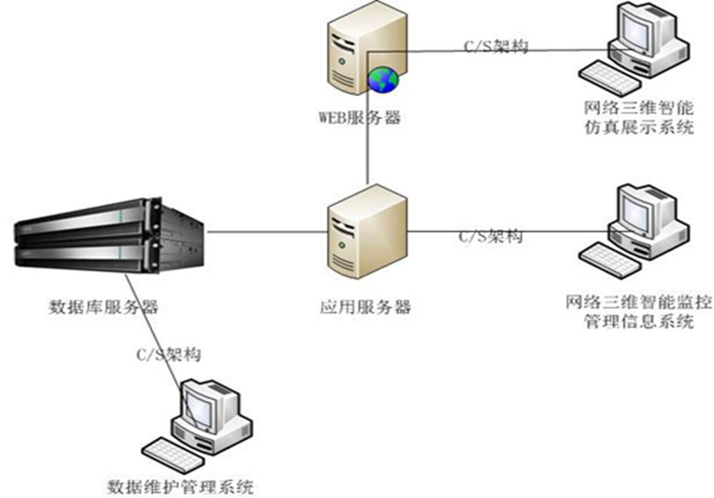 H/i Server容錯服務器在石化行業信息化運維中的應用與實踐