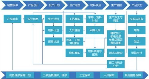 智能工廠信息系統架構與信息流通用模型及運維服務探討